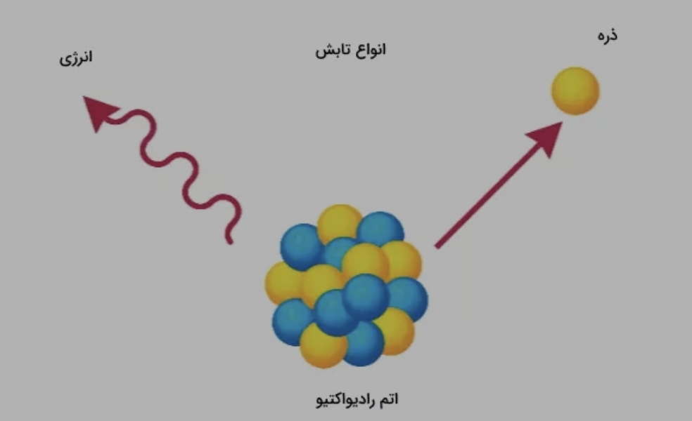 رادیو ایزوتوپ