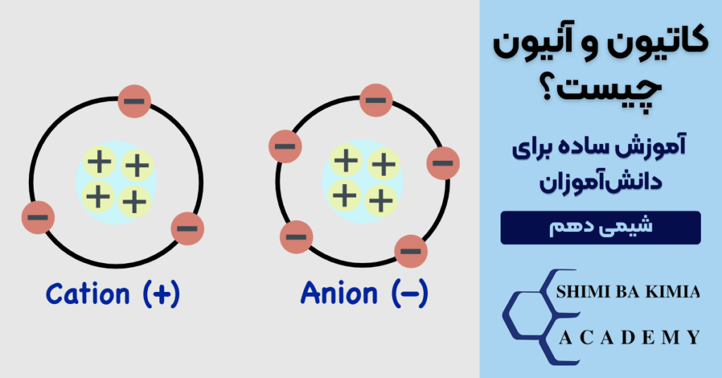 کاتیون و آنیون